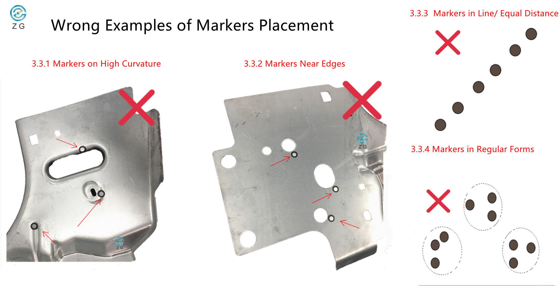3. 잘못된 마커 배치